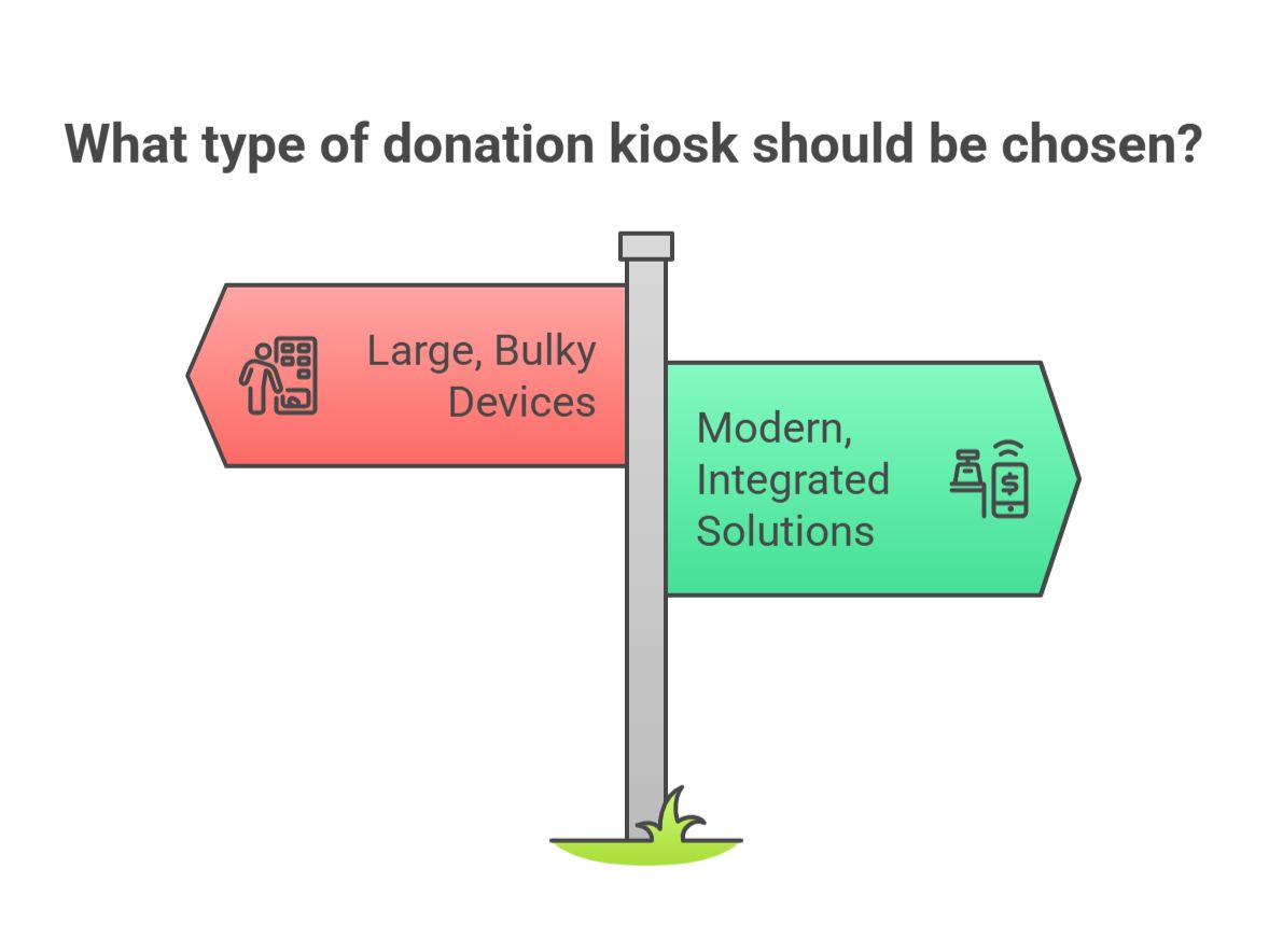 Choosing the Right Donation Kiosk: Avoiding Outdated, Costly Solutions