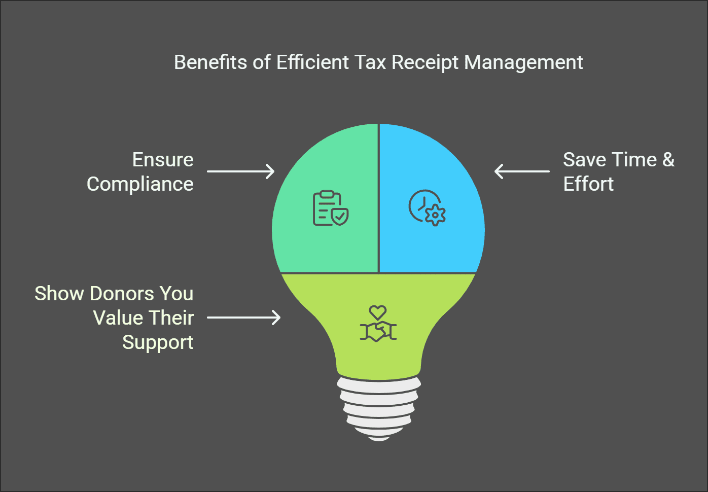 Automate Your Masjid’s Year End TaxReceipts – Save Time & Show Gratitude