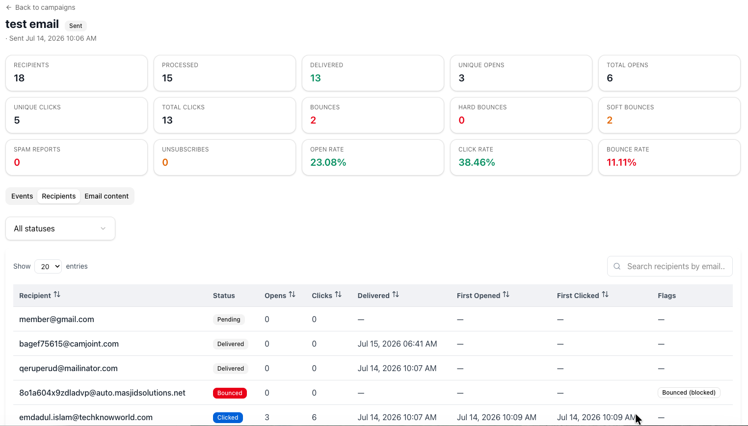 Email Analytics Dashboard and Reporting